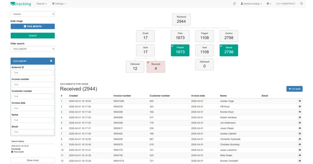 Suivi ENIT illustrant la répartition d'un traitement par lots entre différents canaux