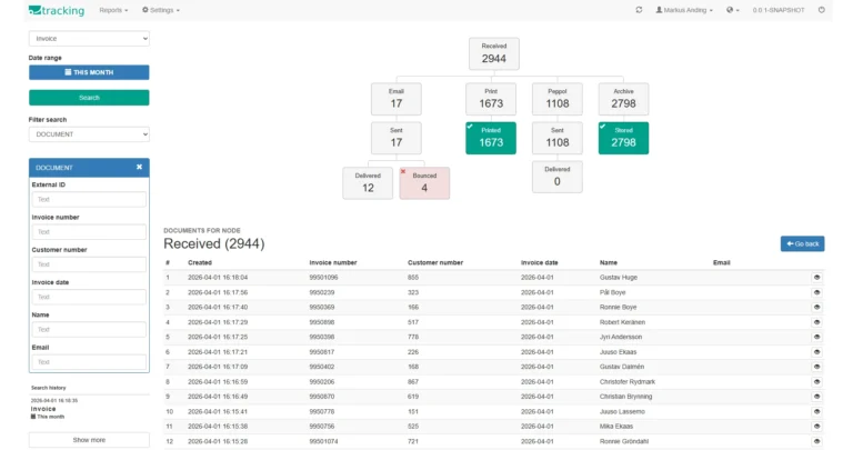 ENIT Tracking showing how a batch process were distributed over various channels
